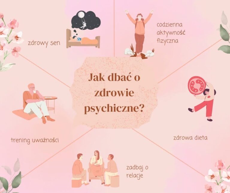 Grafika - Jak dbać o zdrowie psychiczne